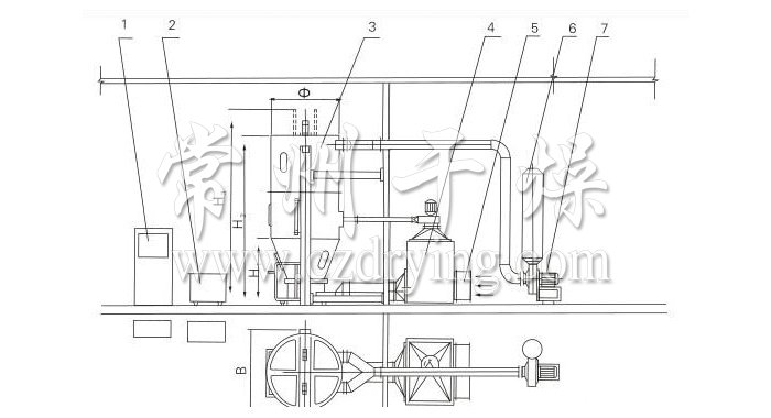 喷雾干燥制粒机结构示意图
