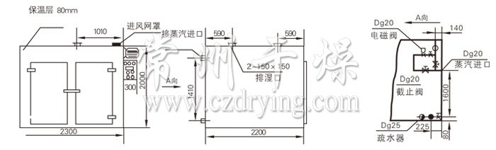 热风循环烘箱结构示意图