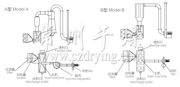 卧式沸腾干燥机结构示意图